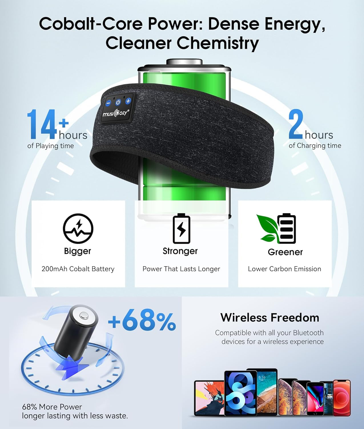 Sleep Headphones Bluetooth 5.4 Headband, Wireless Earphones Music Sleep Earbuds Sleeping Eye Mask with HD Stereo Speakers for Workout Running Travel Yoga, Ideal Gifts for Men Women Mom Dad