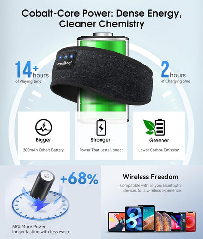 Sleep Headphones Bluetooth 5.4 Headband, Wireless Earphones Music Sleep Earbuds Sleeping Eye Mask with HD Stereo Speakers for Workout Running Travel Yoga, Ideal Gifts for Men Women Mom Dad