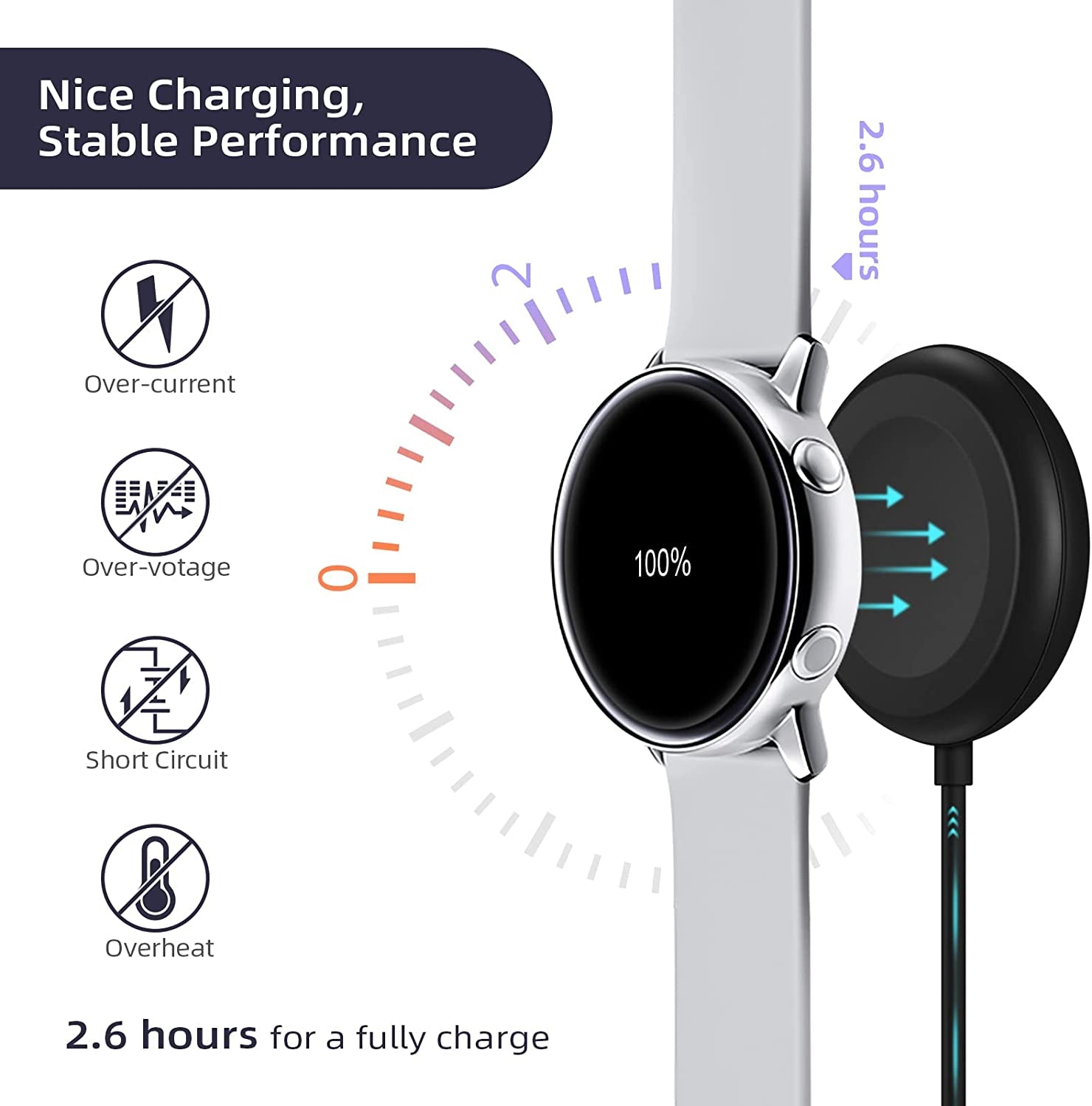 Watch Charger Compatible with Samsung Galaxy Watch, Portable Charging Dock for Galaxy Watch 6/6 Classic/5/5 Pro/4/3/Active2/1,Gear Sport/S3, 3.3Ft